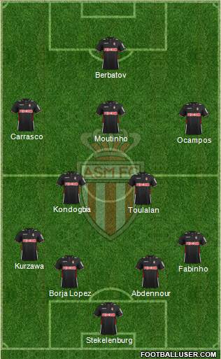 AS Monaco FC Formation 2014