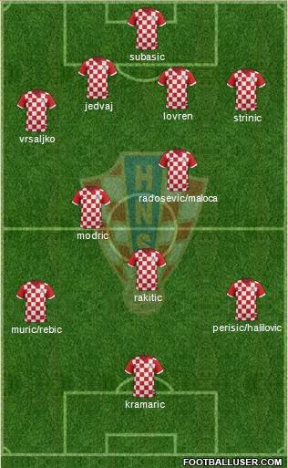 Croatia Formation 2014