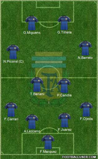 Argentina Formation 2014