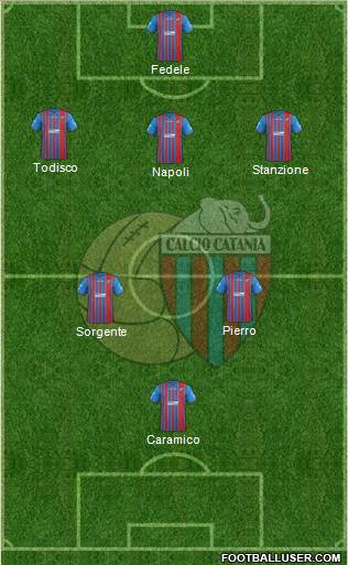 Catania Formation 2014