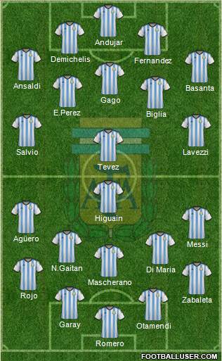 Argentina Formation 2014