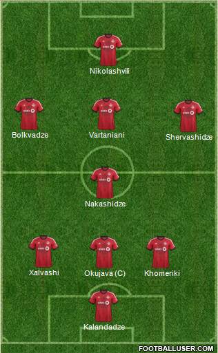 Toronto FC Formation 2014