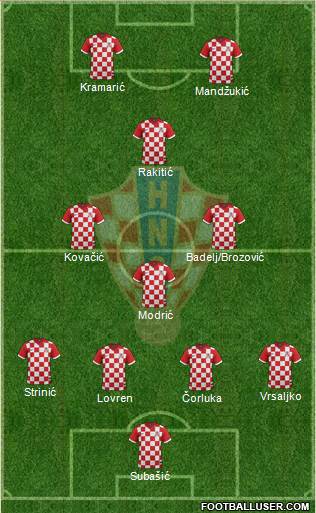 Croatia Formation 2014