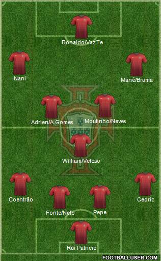 Portugal Formation 2014