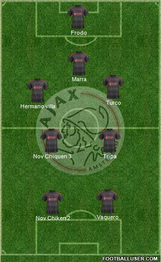 AFC Ajax Formation 2014