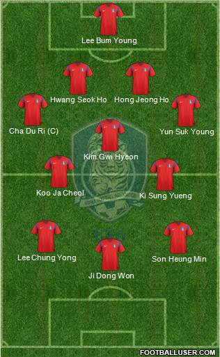 South Korea Formation 2014