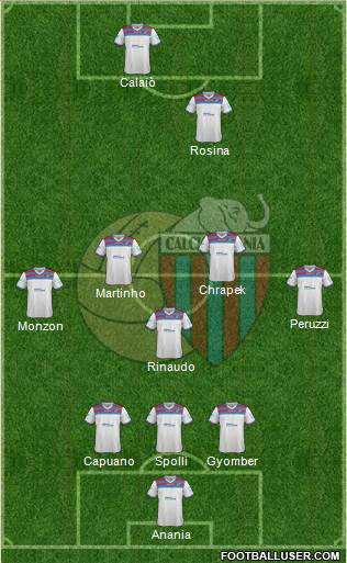 Catania Formation 2014