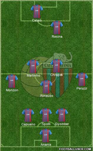 Catania Formation 2014