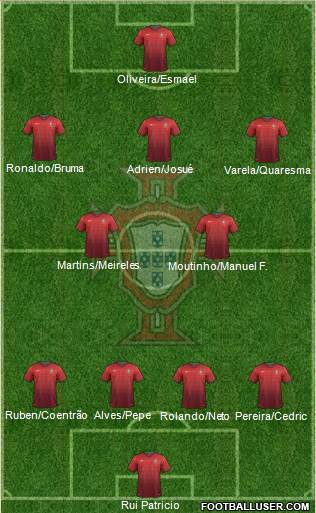 Portugal Formation 2014