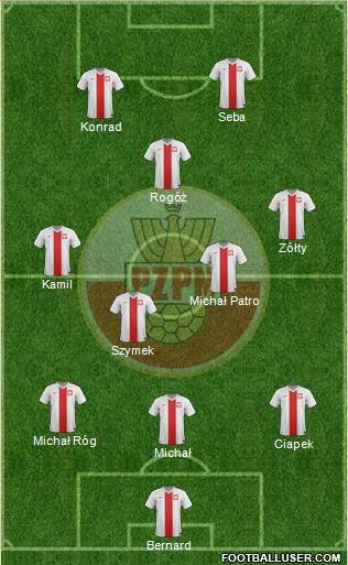 Poland Formation 2014