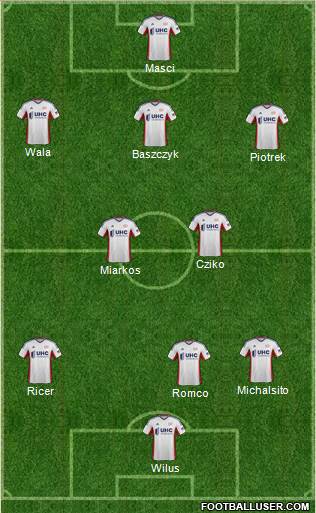 New England Revolution Formation 2014