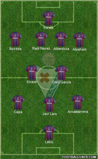 S.D. Eibar S.A.D. Formation 2014