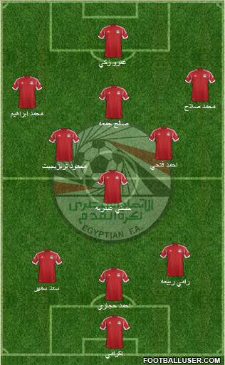 Egypt Formation 2014