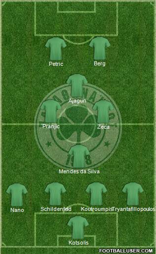 Panathinaikos AO Formation 2014