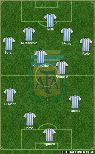 Argentina Formation 2014