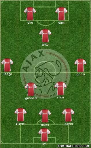 AFC Ajax Formation 2014