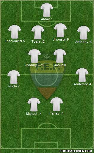 Ecuador Formation 2014