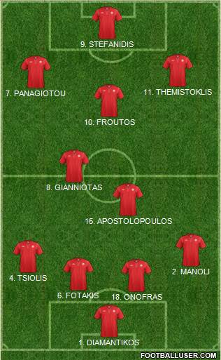 Canada Formation 2014