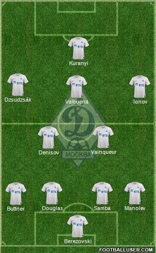 Dinamo Moscow Formation 2014