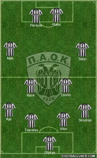 AS PAOK Salonika Formation 2014