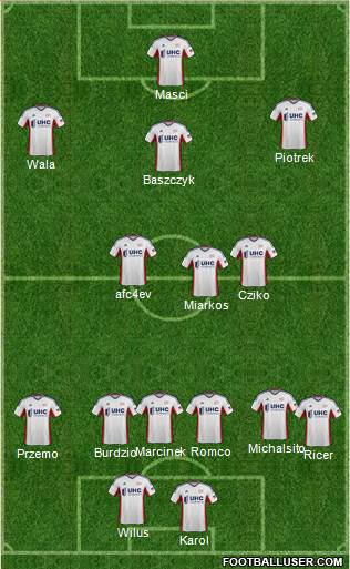 New England Revolution Formation 2014