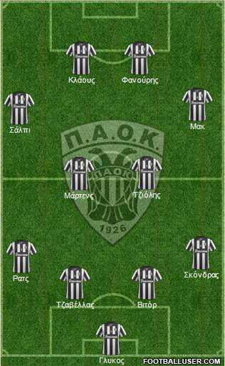 AS PAOK Salonika Formation 2014