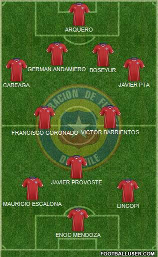 Chile Formation 2014