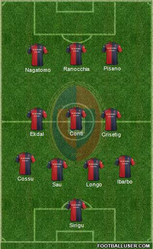 Cagliari Formation 2014