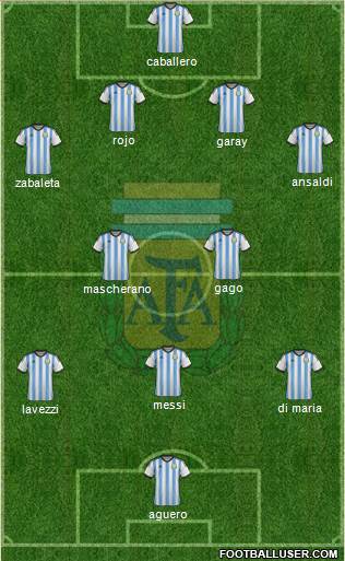 Argentina Formation 2014