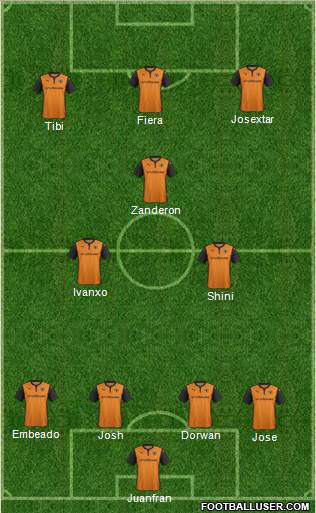 Wolverhampton Wanderers Formation 2014