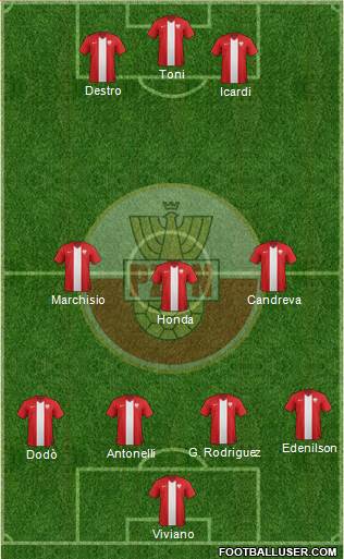 Poland Formation 2014