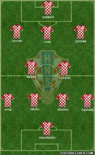 Croatia Formation 2014