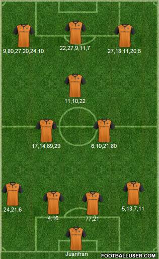 Wolverhampton Wanderers Formation 2014