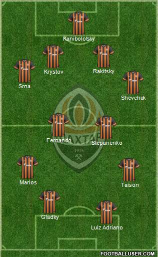 Shakhtar Donetsk Formation 2014