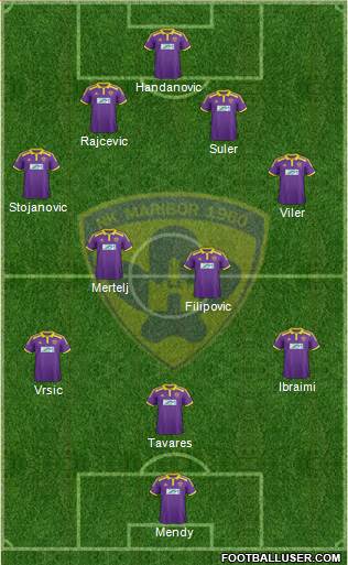 NK Maribor Formation 2014