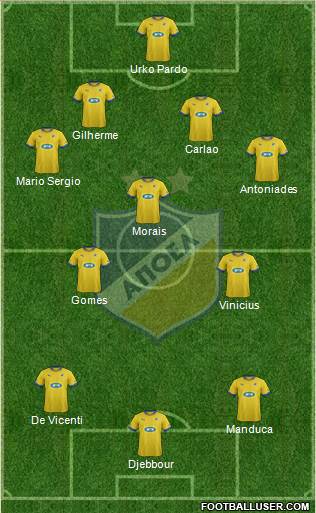 APOEL Nicosia Formation 2014