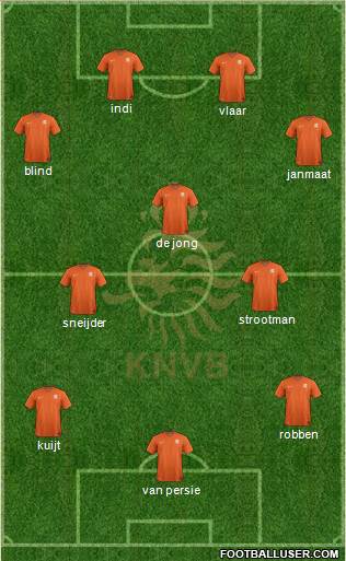 Holland Formation 2014