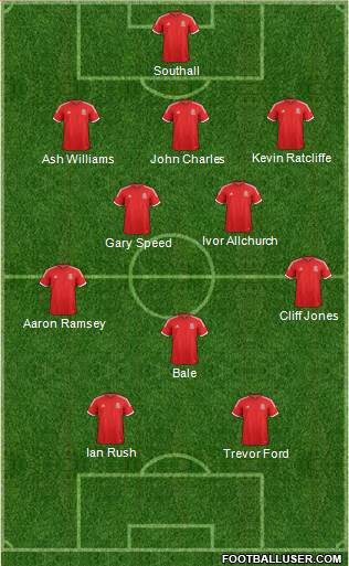 Wales Formation 2014