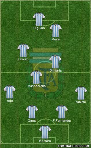 Argentina Formation 2014