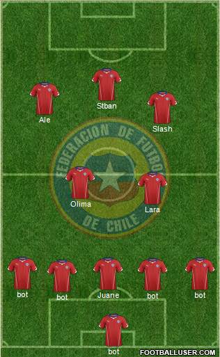 Chile Formation 2014