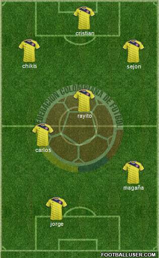 Colombia Formation 2014