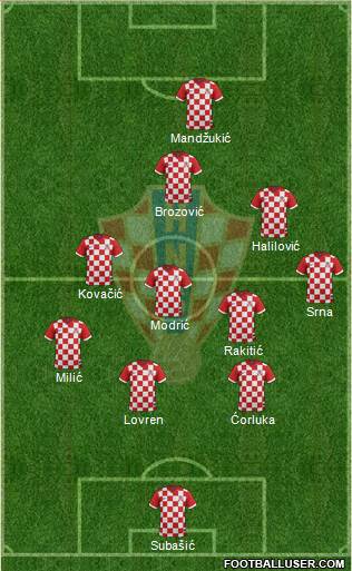 Croatia Formation 2014