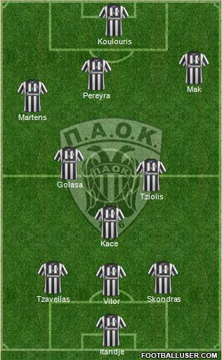 AS PAOK Salonika Formation 2014