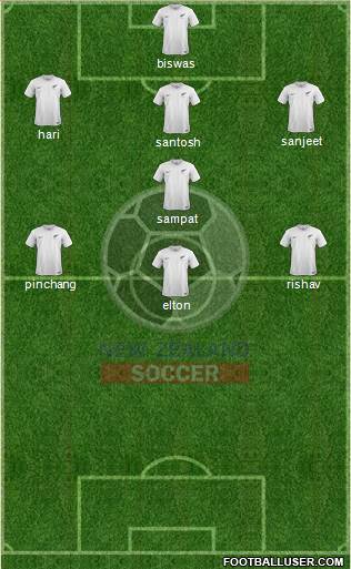 New Zealand Formation 2014