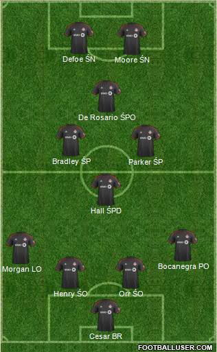 Toronto FC Formation 2014