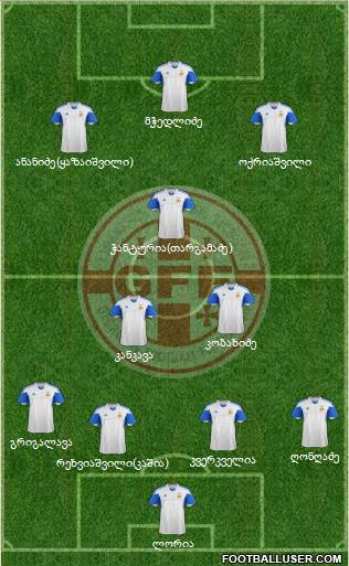 Georgia Formation 2014