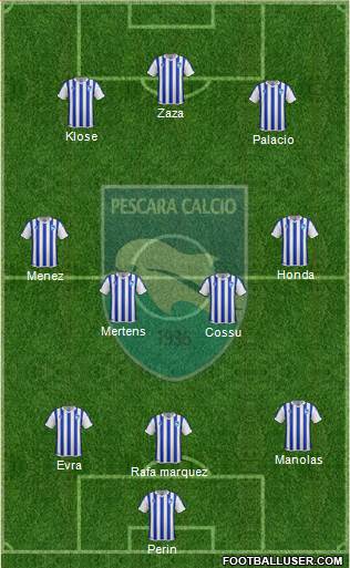 Pescara Formation 2014