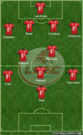 LOSC Lille Métropole Formation 2014