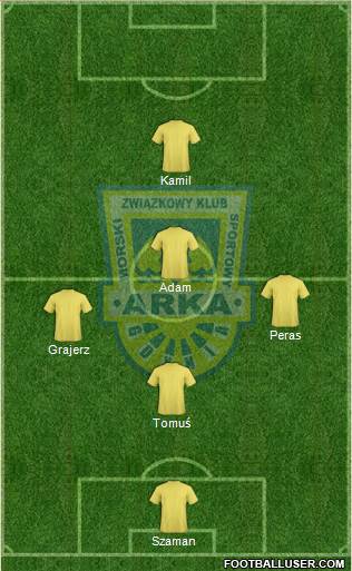 Arka Gdynia Formation 2014