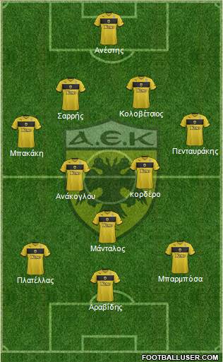 AEK Athens Formation 2014